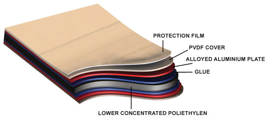 3mm 5mm Wood Grain Aluminum Composite Panel PE Coated Alucobond Sheet